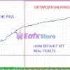 BreakoutPulse EA MT5 Backtest Results