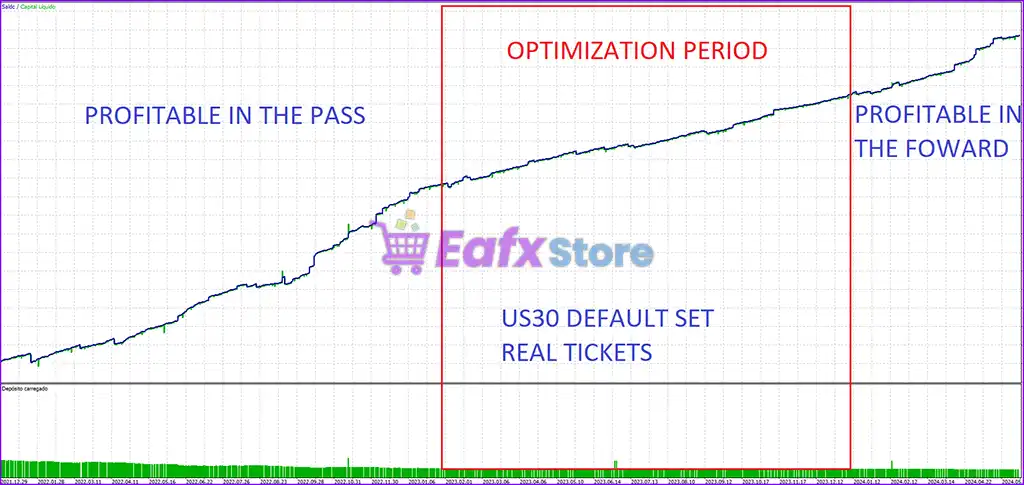 BreakoutPulse MT5 with SetFiles (Latest version) – GroupBuy 6 BreakoutPulse EA MT5 Backtest Results
