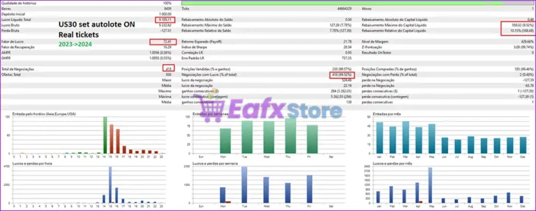 BreakoutPulse EA MT5 Backtest Trading Results
