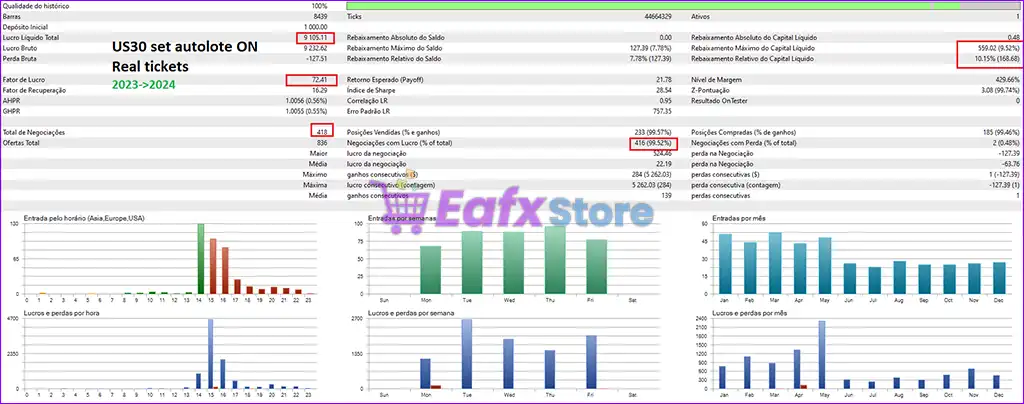 BreakoutPulse MT5 with SetFiles (Latest version) – GroupBuy 5 BreakoutPulse EA MT5 Backtest Trading Results