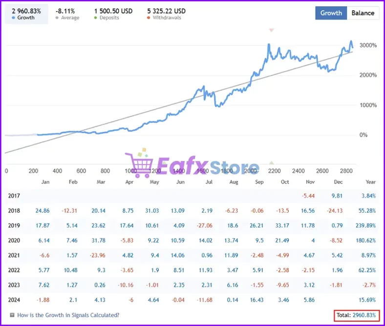 Breakthrough Strategy EA MT4 results