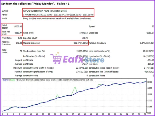 Breakthrough Strategy EA backtest