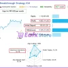 Breakthrough Strategy EA results