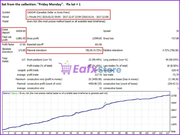 Breakthrough Strategy MT4 backtest