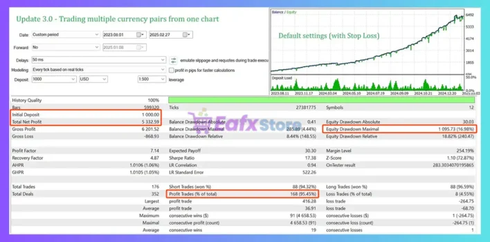 Breakthrough Strategy MT5 Backtest