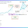 Breakthrough Strategy MT5 Signal Results