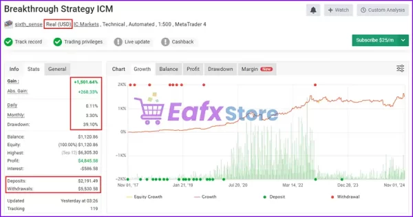 Breakthrough Strategy myfxbook