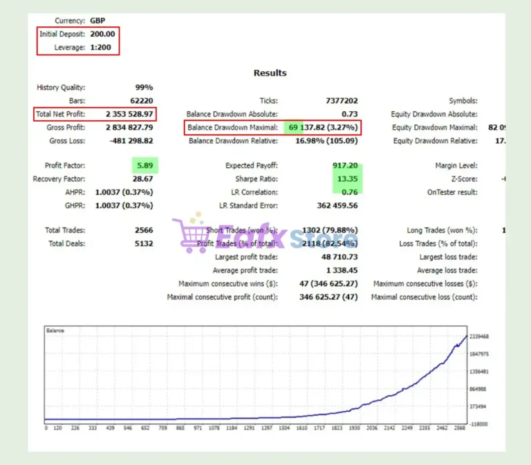 Bright Nest EA MT5 Backtest