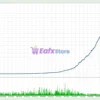 Bright Nest EA MT5 Backtest Results