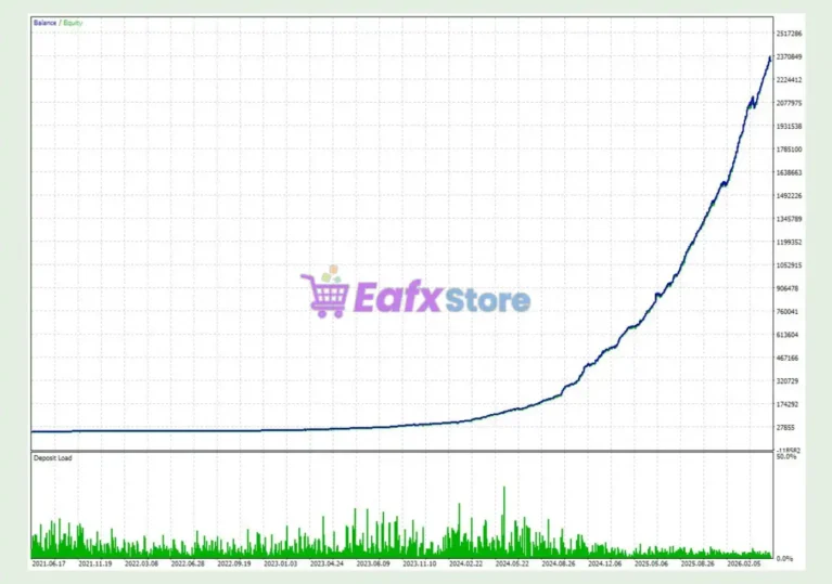 Bright Nest EA MT5 Backtest Results