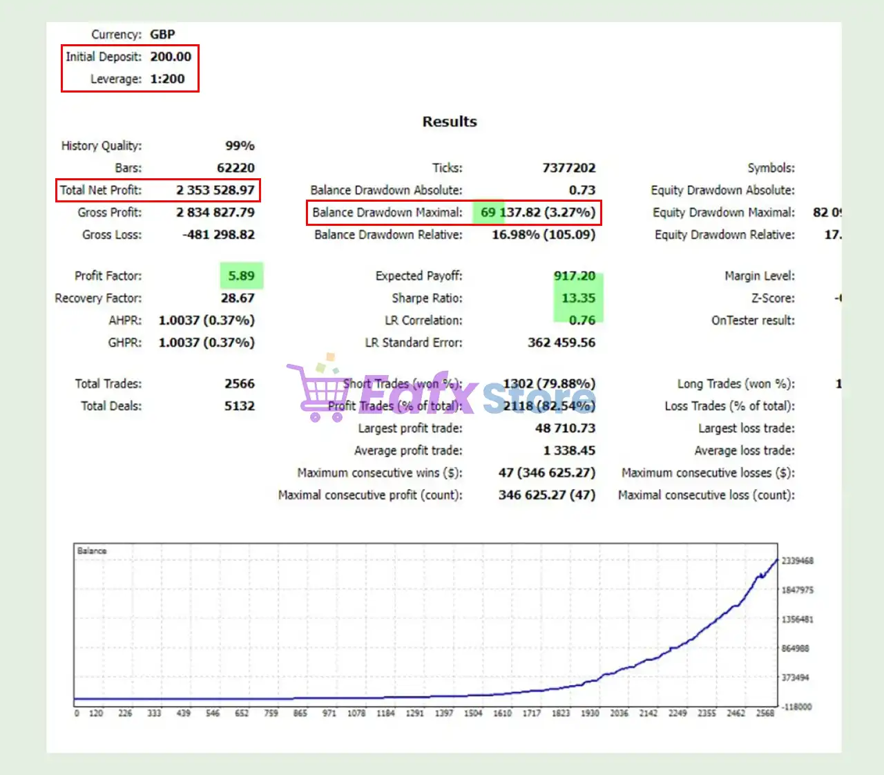 Bright Nest EA MT5 (Latest version) – GroupBuy 3 Bright Nest EA MT5 Backtest