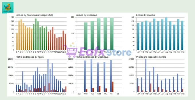 Bright Nest EA MT5 Backtests
