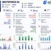 BruteForce EA Backtest Results