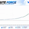 BruteForce EA Backtests