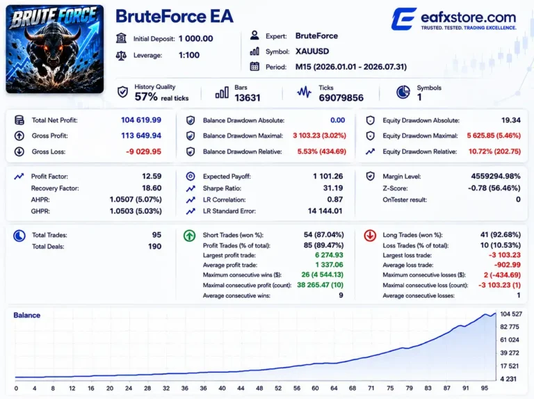 BruteForce EA MT5 Backtest Results
