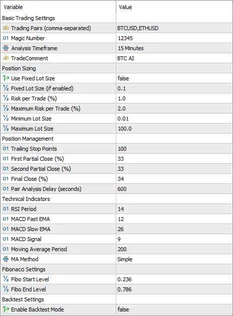 BtcAI EA MT5 Settings Panel