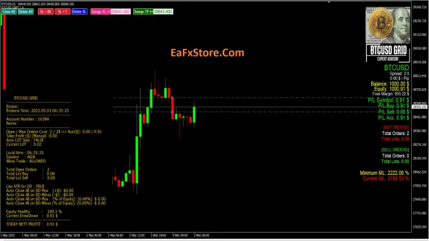 Btcusd Grid EA MT4 Indicator