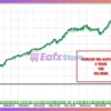 Buda MT5 Backtests Results