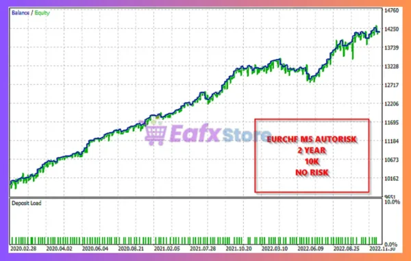 Buda MT5 Backtests Results