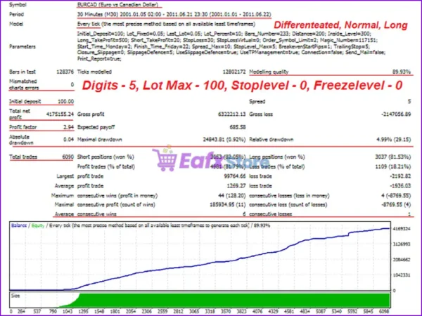 Bullet Expert MT4 Backtest