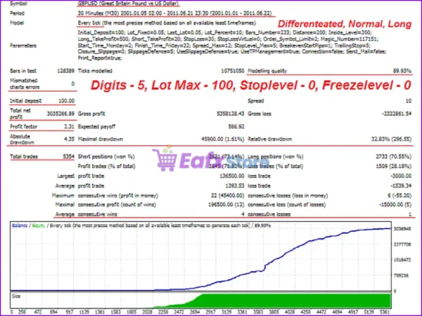 Bullet Expert MT4 Backtest Results