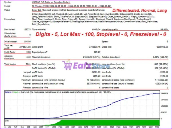 Bullet Expert MT4 Backtests Results