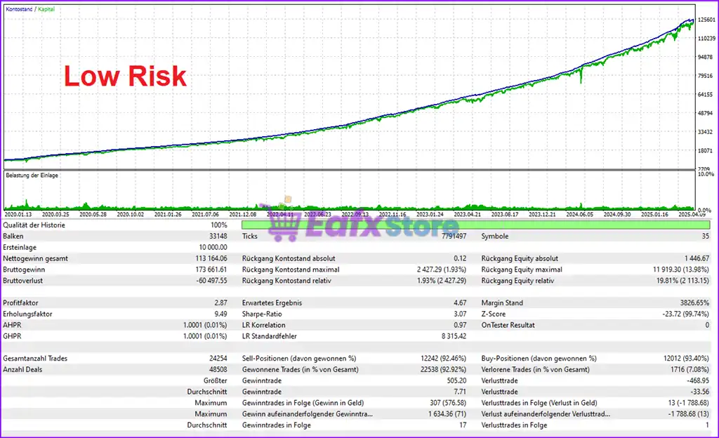 Burning Grid EA MT5 (Latest version) – GroupBuy 8 Burning Grid EA Backtest Results