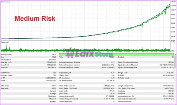 Burning Grid EA Backtest Trading Results