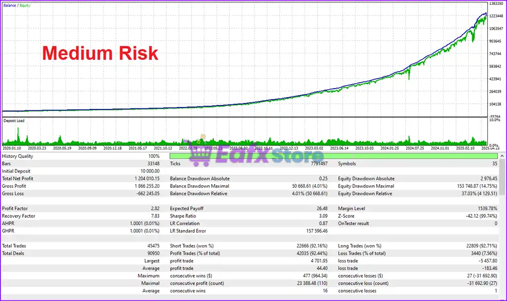 Burning Grid EA MT5 (Latest version) – GroupBuy 7 Burning Grid EA Backtest Trading Results