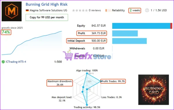 Burning Grid EA Live Trading Results