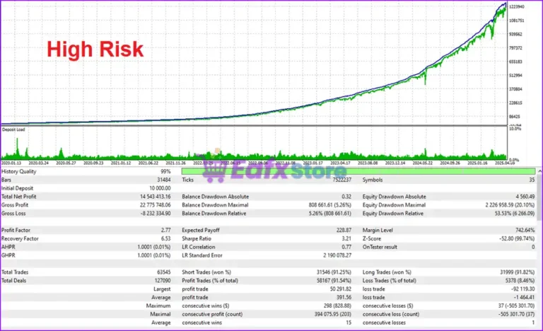 Burning Grid EA MT5 Backtest Trading Results