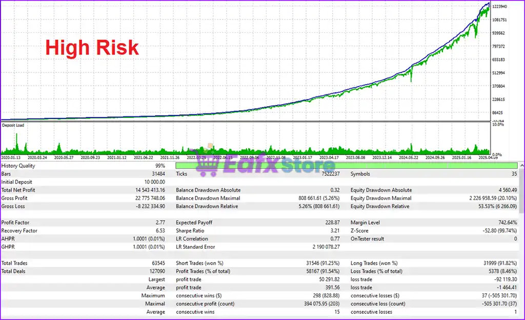 Burning Grid EA MT5 (Latest version) – GroupBuy 6 Burning Grid EA MT5 Backtest Trading Results
