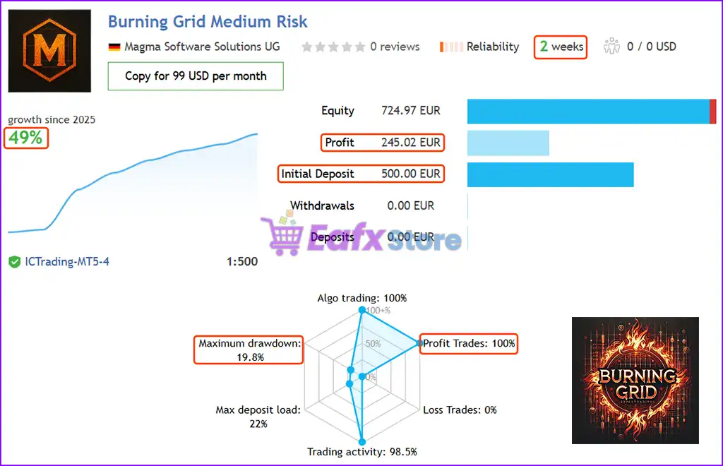 Burning Grid EA MT5 (Latest version) – GroupBuy 4 Burning Grid EA MT5 Live Results