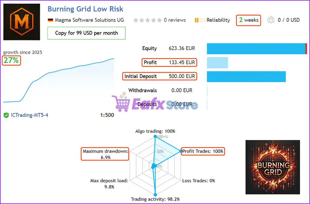 Burning Grid EA MT5 (Latest version) – GroupBuy 3 Burning Grid EA MT5 Live Trading Results