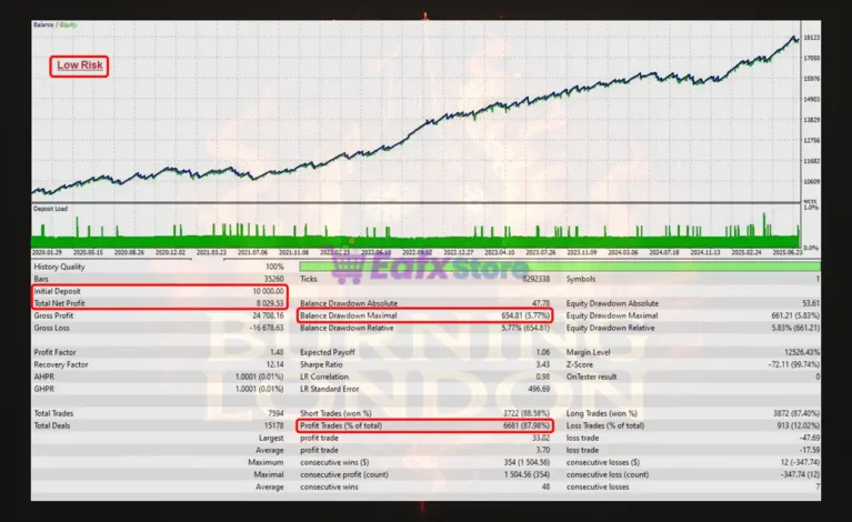 Burning London EA MT5 Backtest Results