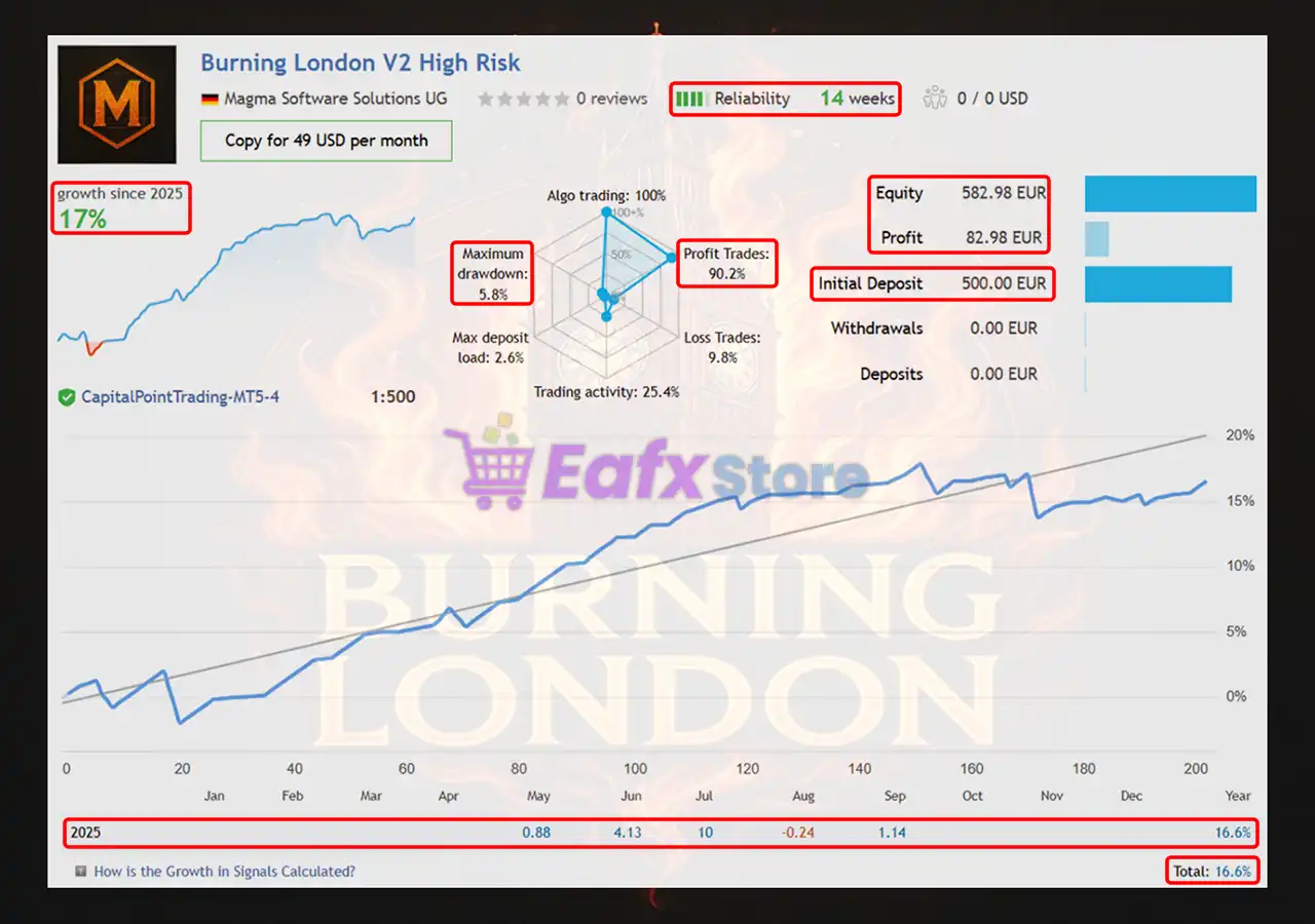 Burning London EA MT5 (Latest version) – GroupBuy 3 Burning London EA MT5 Live Results