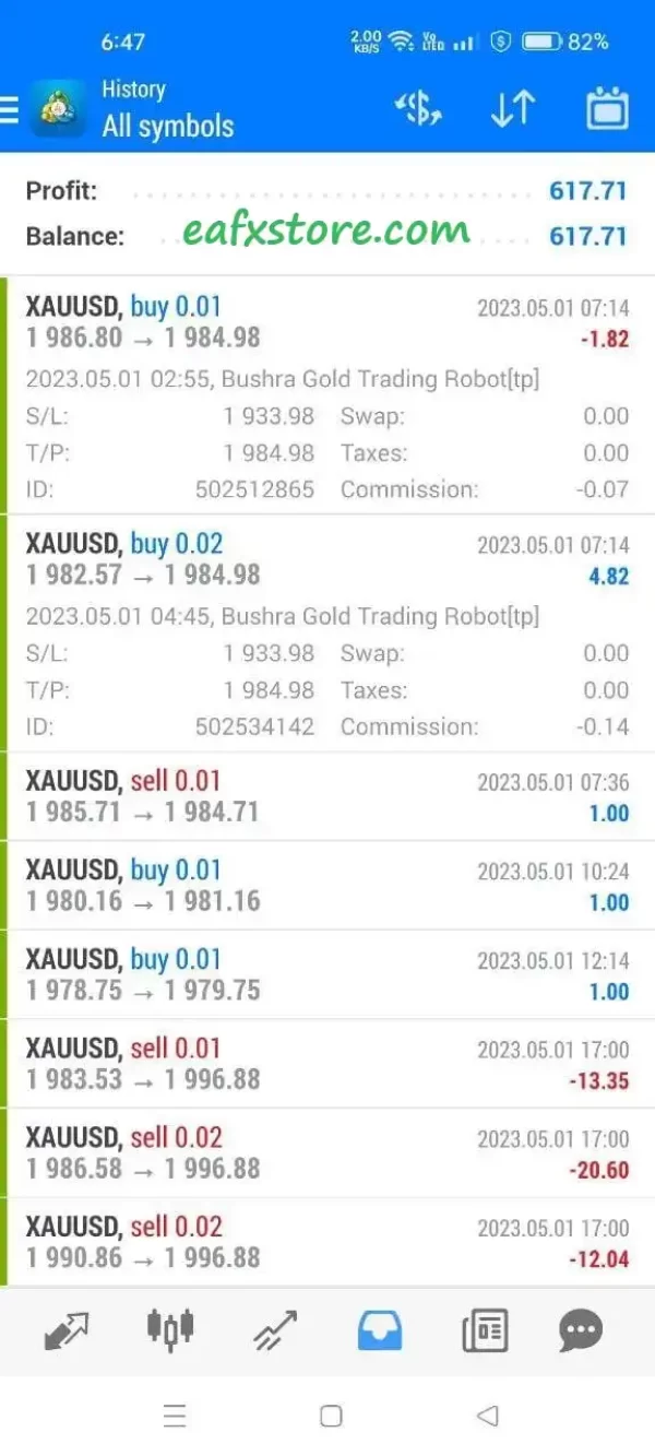 Bushra Gold Trading Robot Review