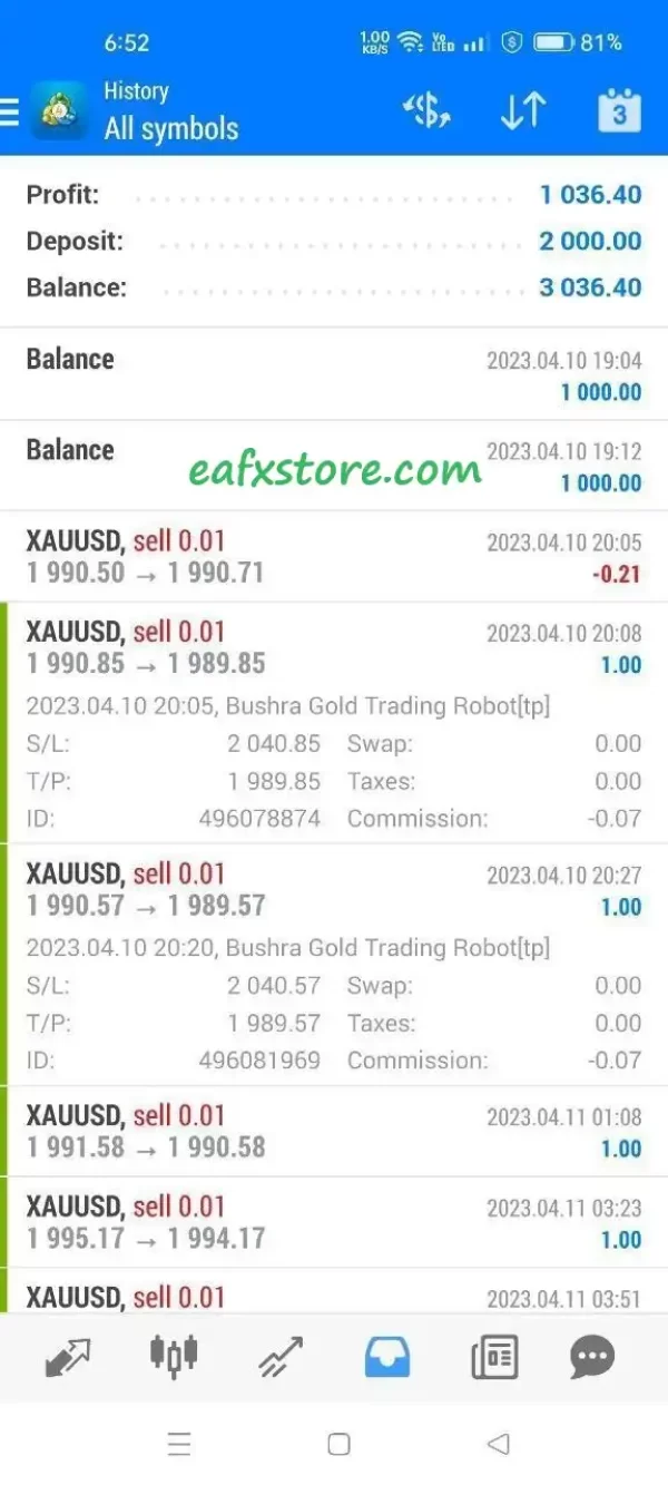 Bushra Gold Trading Robot Reviews