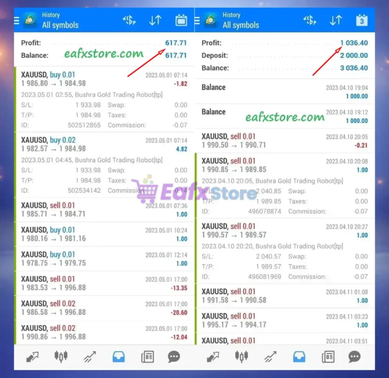 Bushra Gold Trading Robot Trading Results
