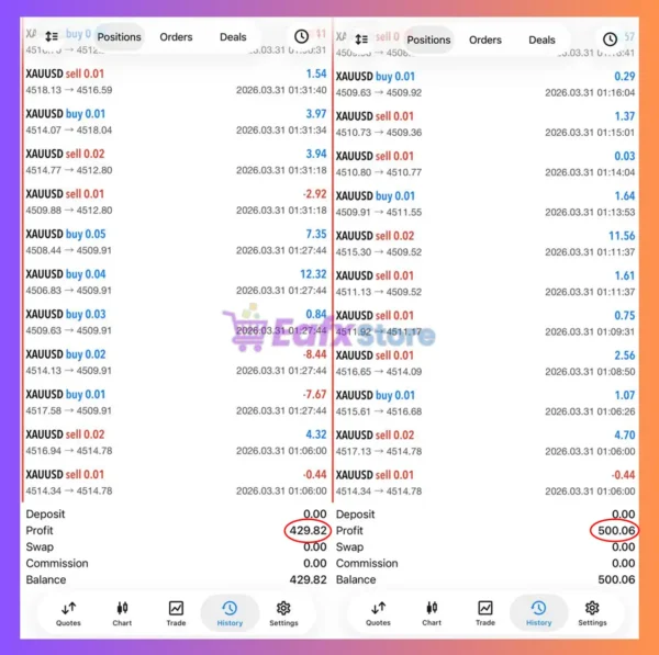 Buster EA One Shoot XAUUSD EA Trading Results