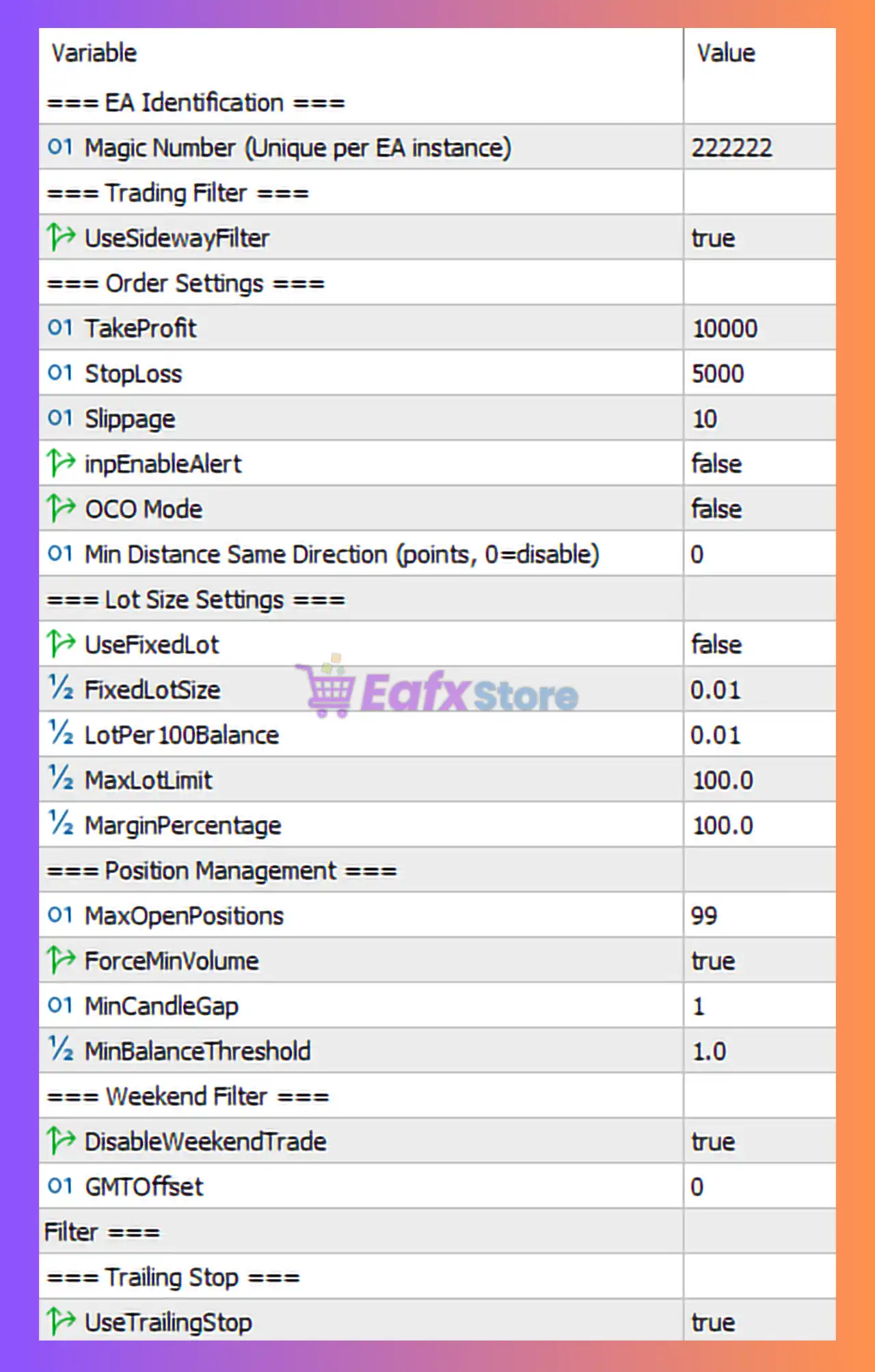 Buster EA One Shoot XAUUSD MT5 Settings Panel