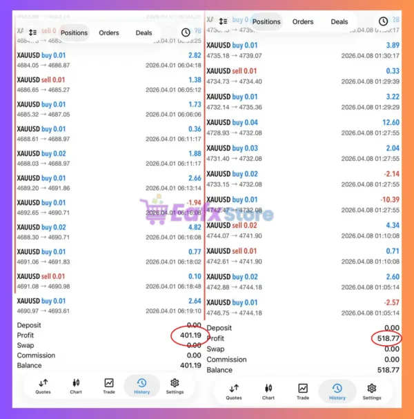 Buster EA One Shoot XAUUSD MT5 Trading Results