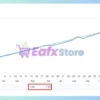 Byrdi EA Signal Results
