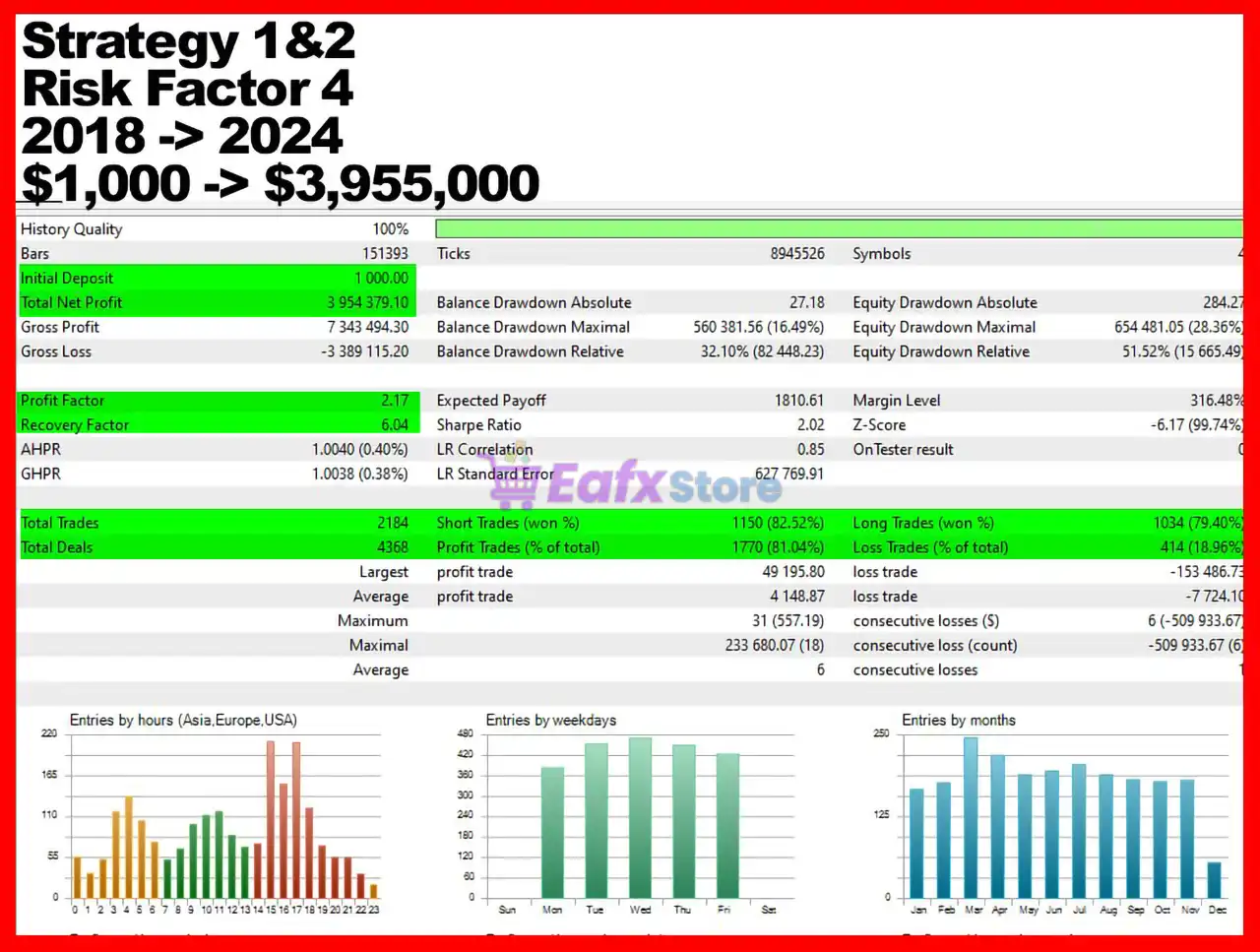 CAD Sniper X MT5 (Latest version) – GroupBuy 4 CAD Sniper X MT5 Backtest Results