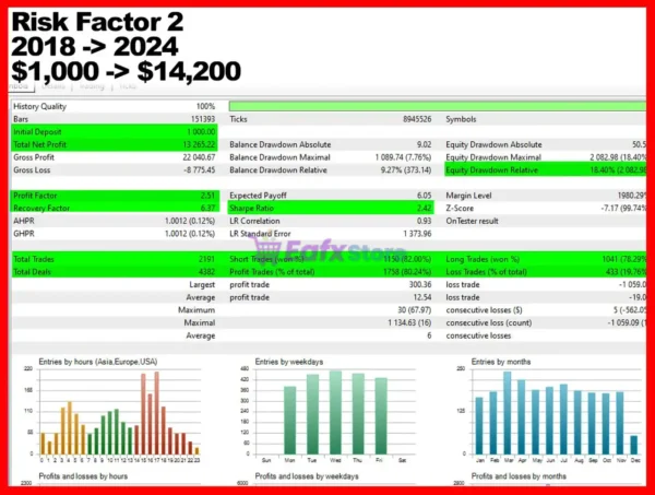 CAD Sniper X MT5 Backtest Trading Results