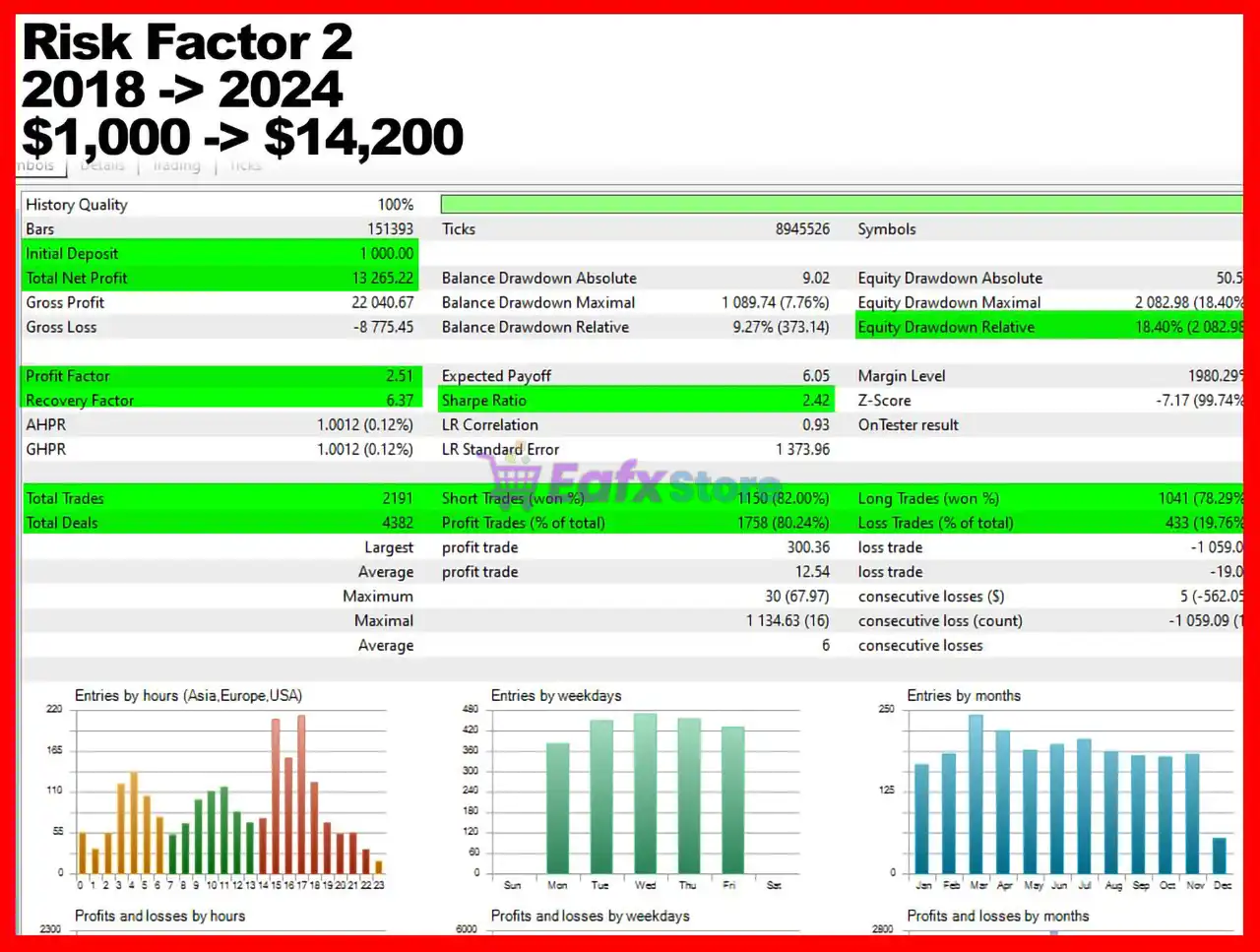 CAD Sniper X MT5 (Latest version) – GroupBuy 3 CAD Sniper X MT5 Backtest Trading Results