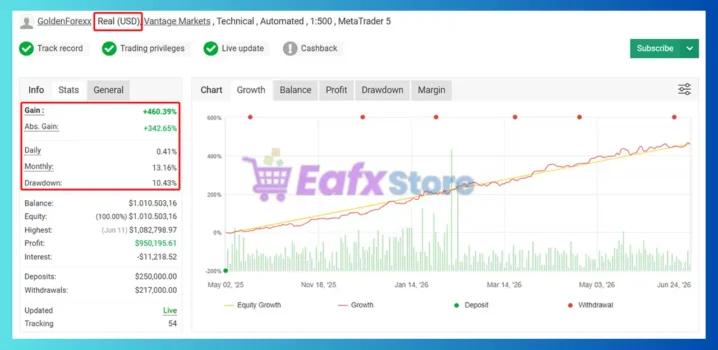 CAPITAL X EA MT5 Myfxbook
