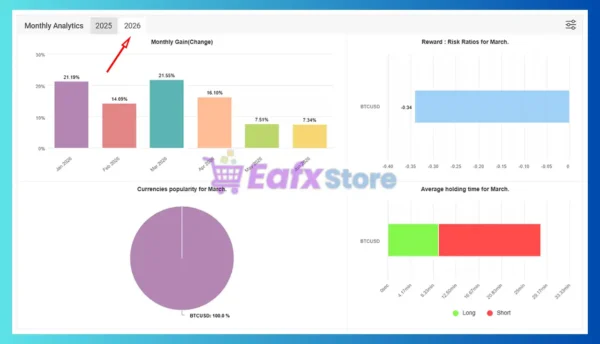 CAPITAL X EA Myfxbook
