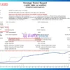 CAPIX PIPS SCALPING EA Backtest