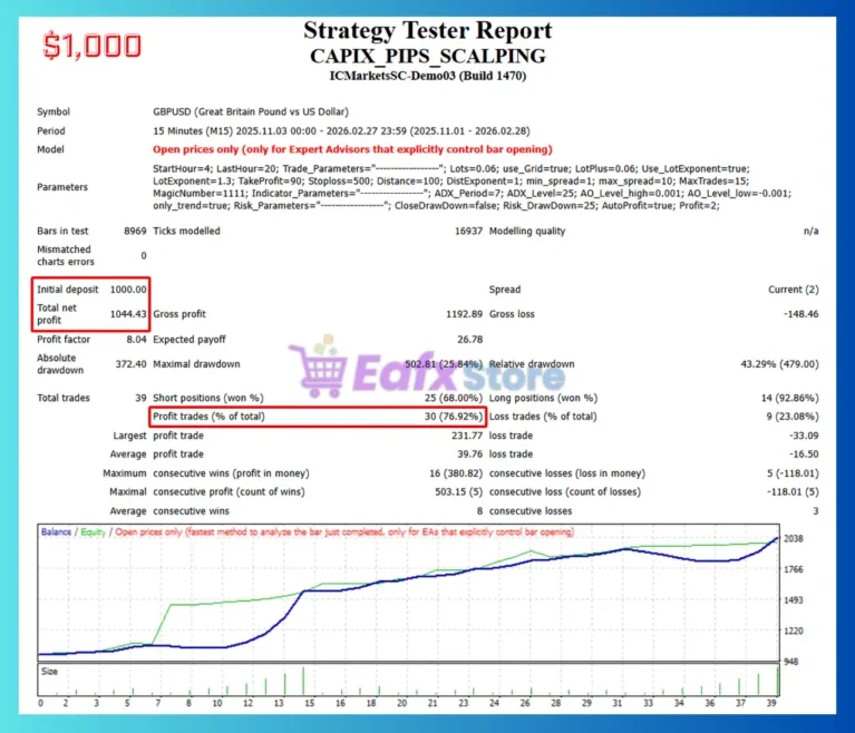 CAPIX PIPS SCALPING EA Backtest